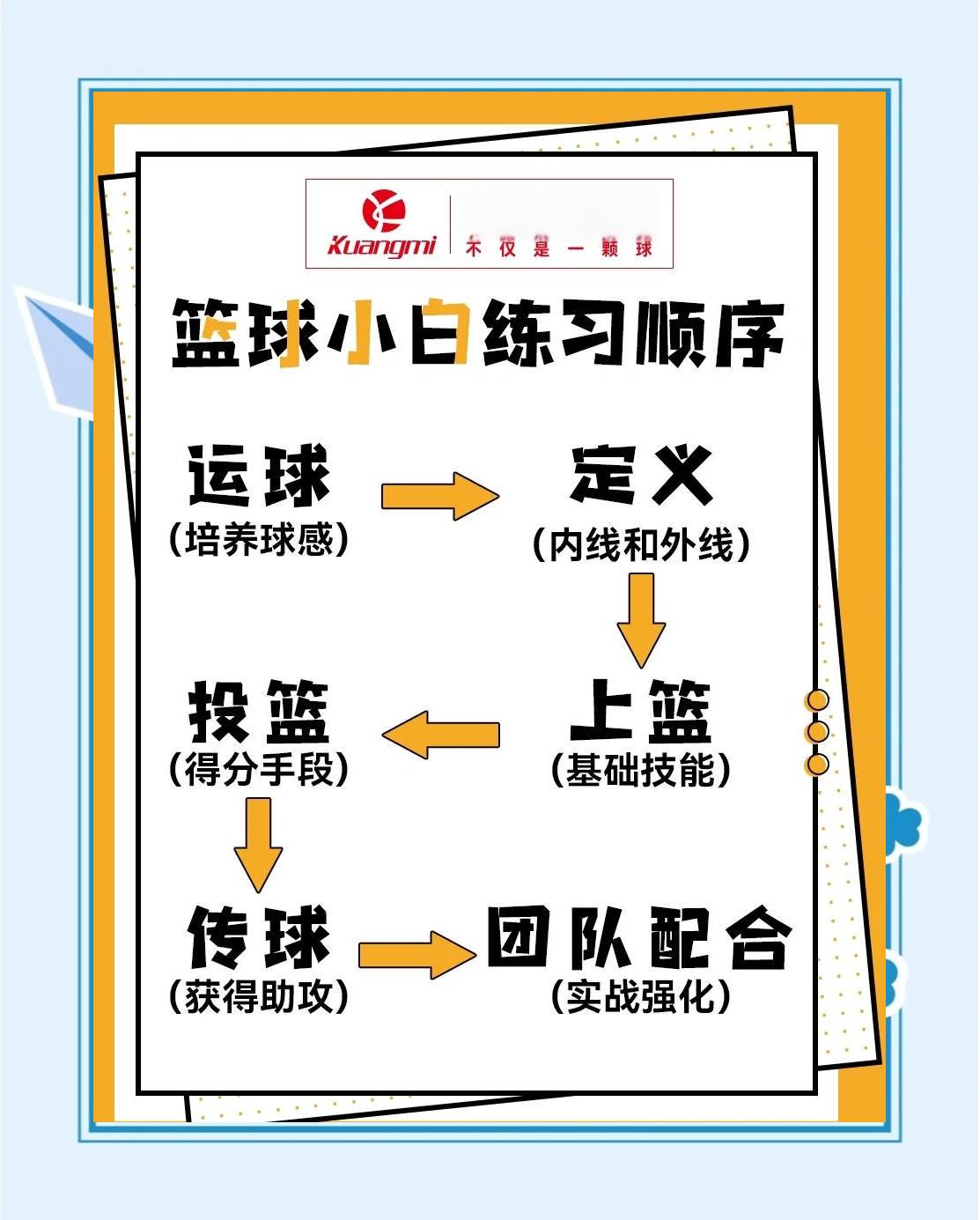 如何从篮球历史中找到适合的训练方法
